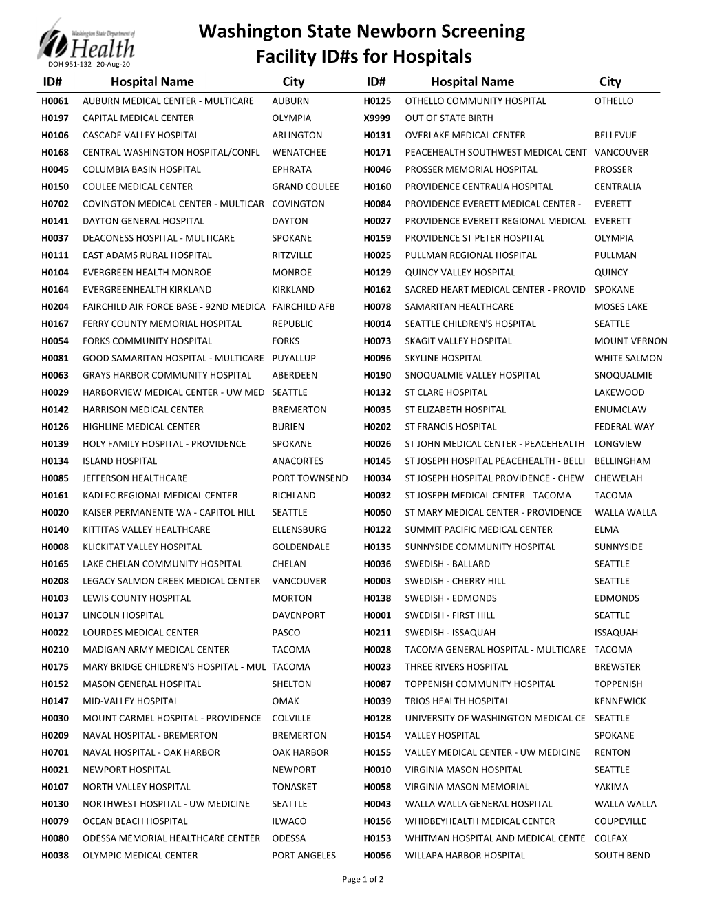 Washington State Newborn Screening Facility ID#S for Hospitals