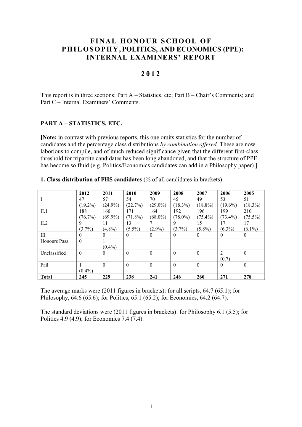 Final Honour School of Philosophy, Politics, and Economics (Ppe): Internal Examiners’ Report