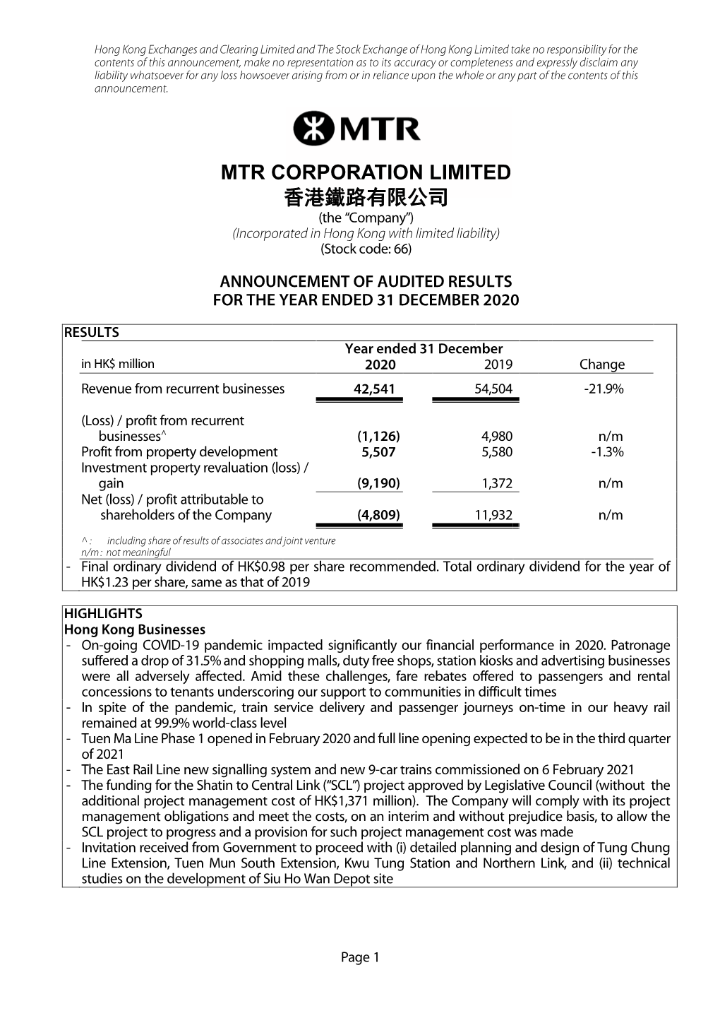 Announcement of Audited Results for the Year Ended 31 December 2020