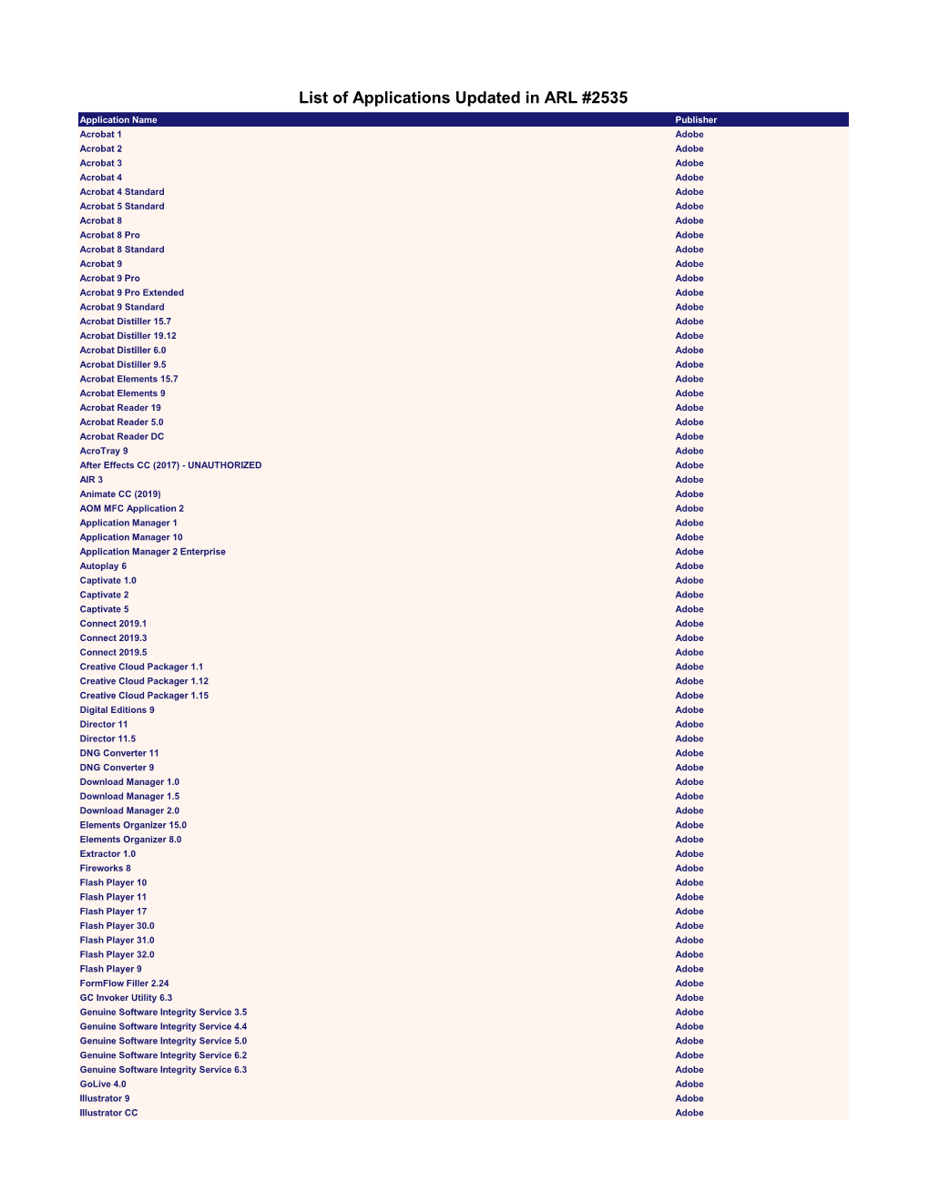 List of Applications Updated in ARL #2535