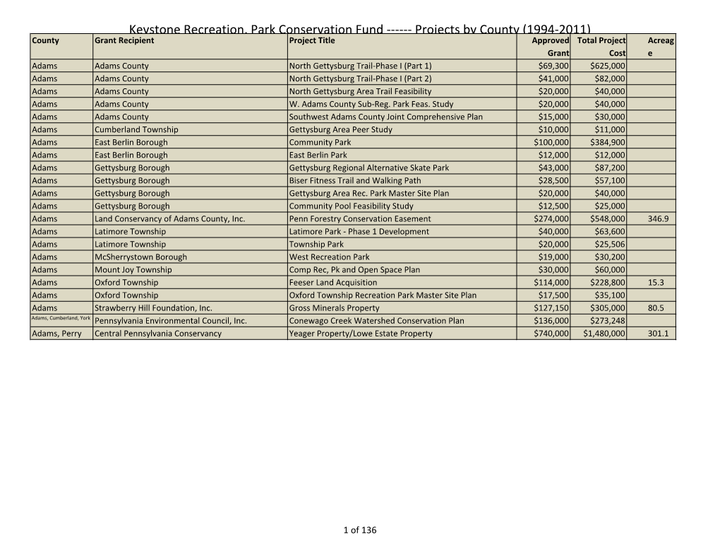 Keystone Grants 1994-2011Countysort-1.Xlsx