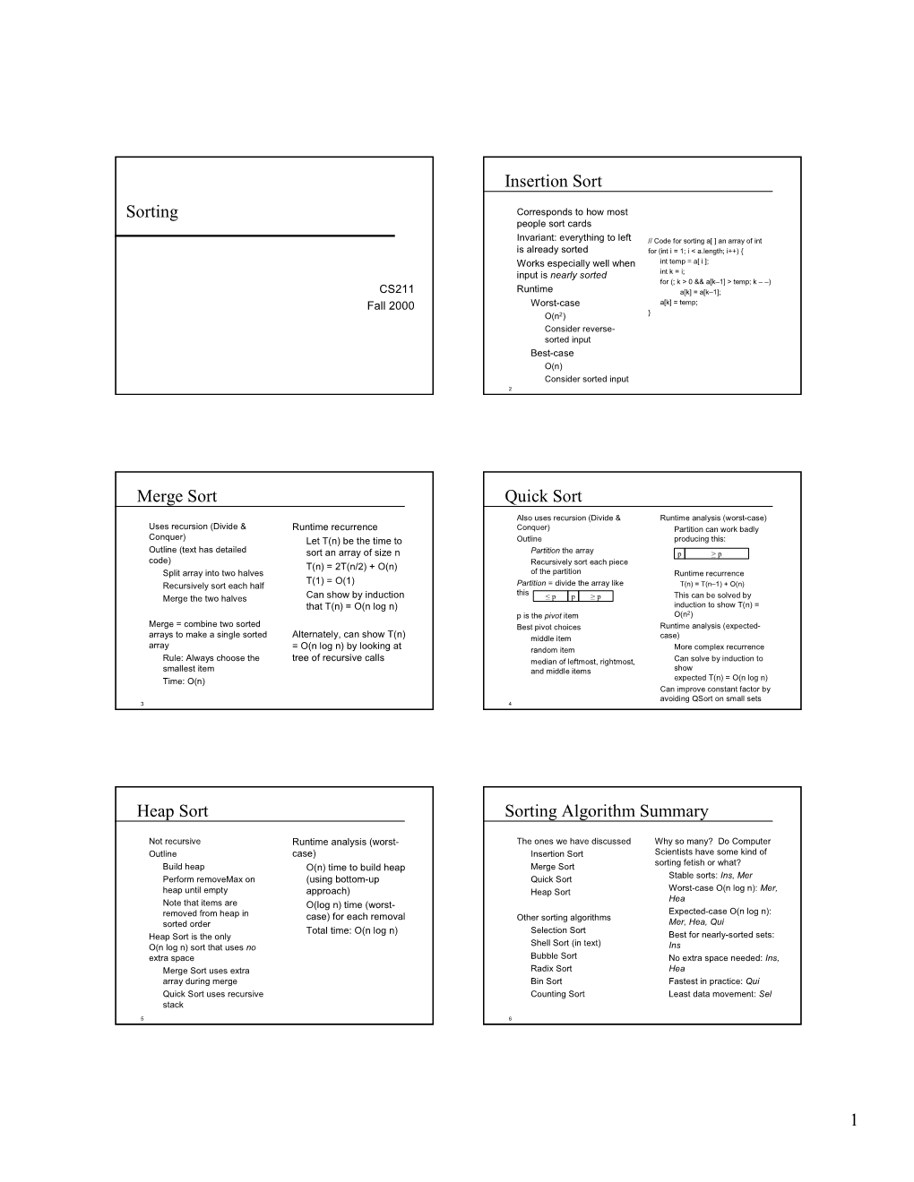 Sorting Insertion Sort Merge Sort Quick Sort Heap Sort Sorting