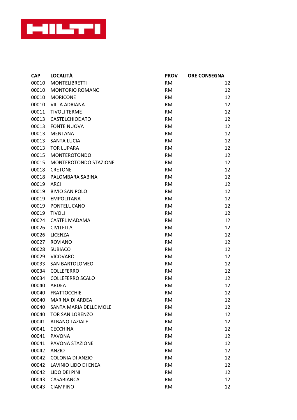 Cap Località Prov Ore Consegna 00010 Montelibretti