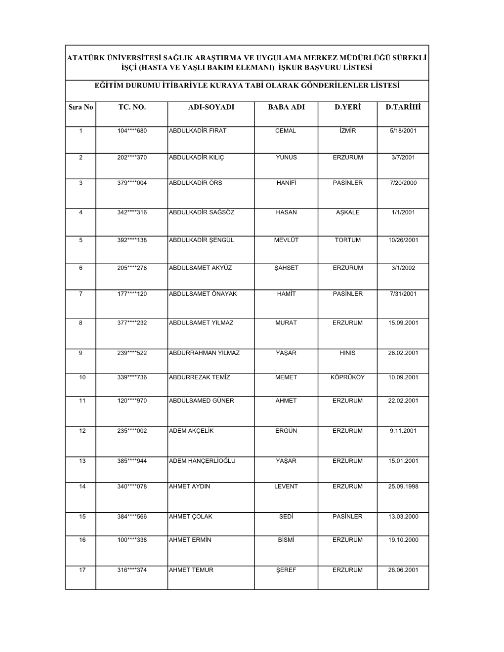Sıra No TC. NO. ADI-SOYADI BABA ADI D.YERİ D.TARİHİ ATATÜRK