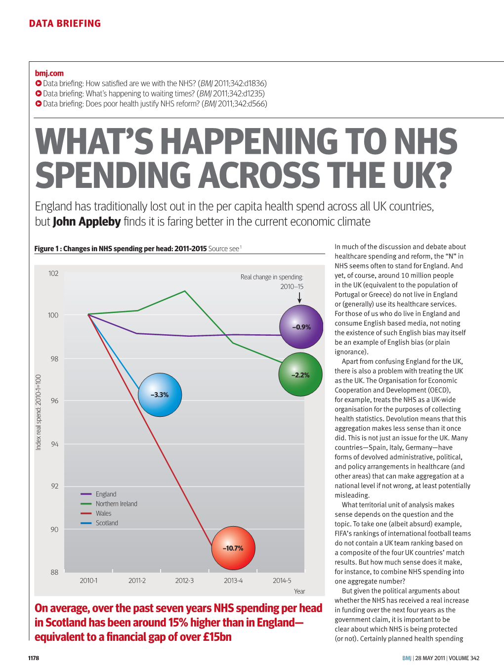 What's Happening to Nhs Spending Across The