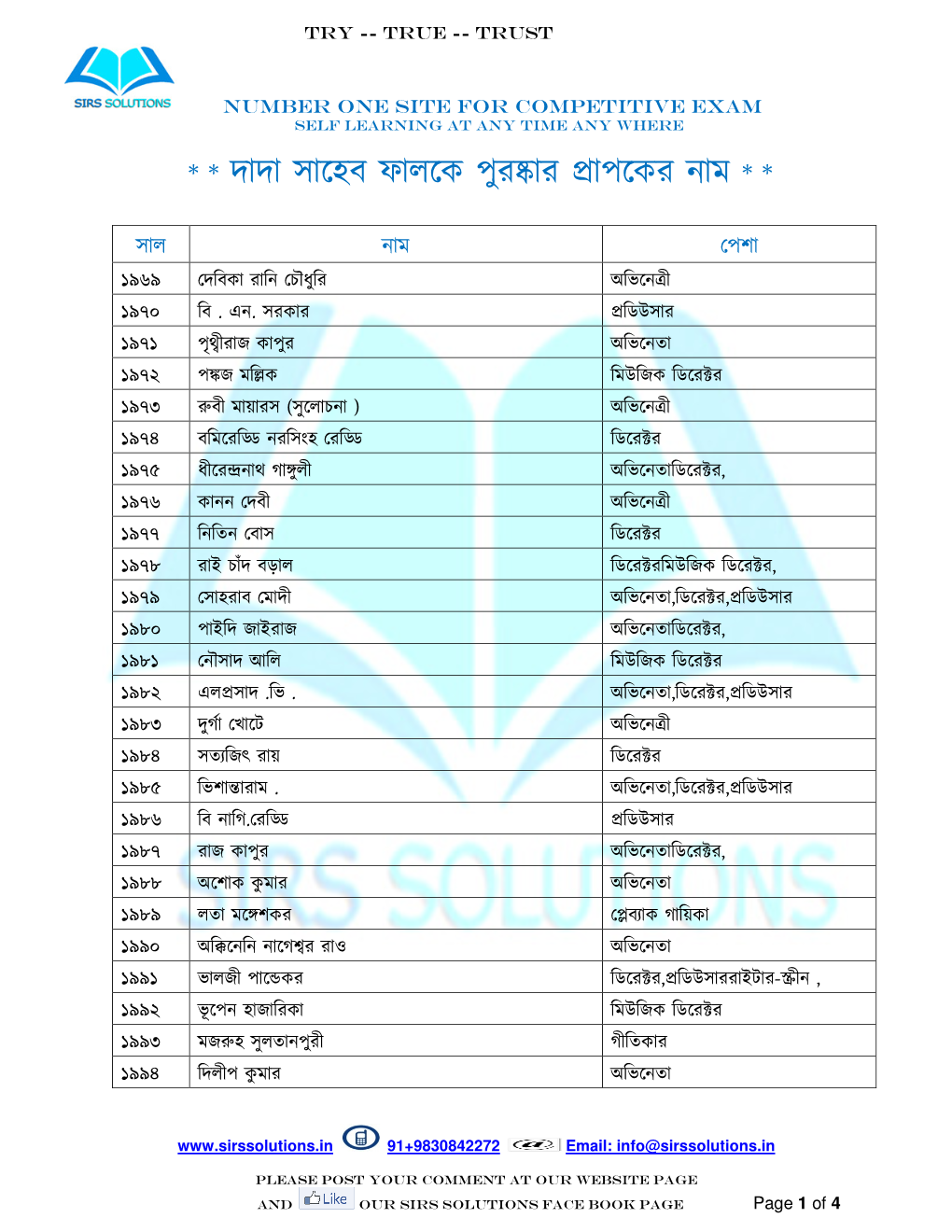 Doc1 22 Post1.Pdf