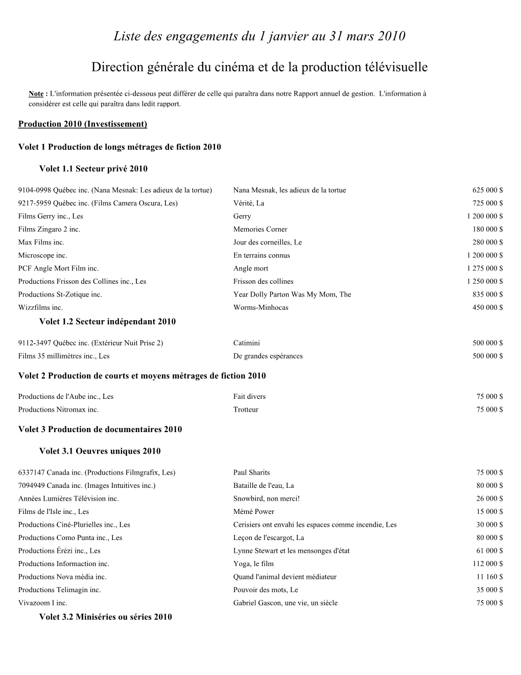 Direction Générale Du Cinéma Et De La Production Télévisuelle Liste Des