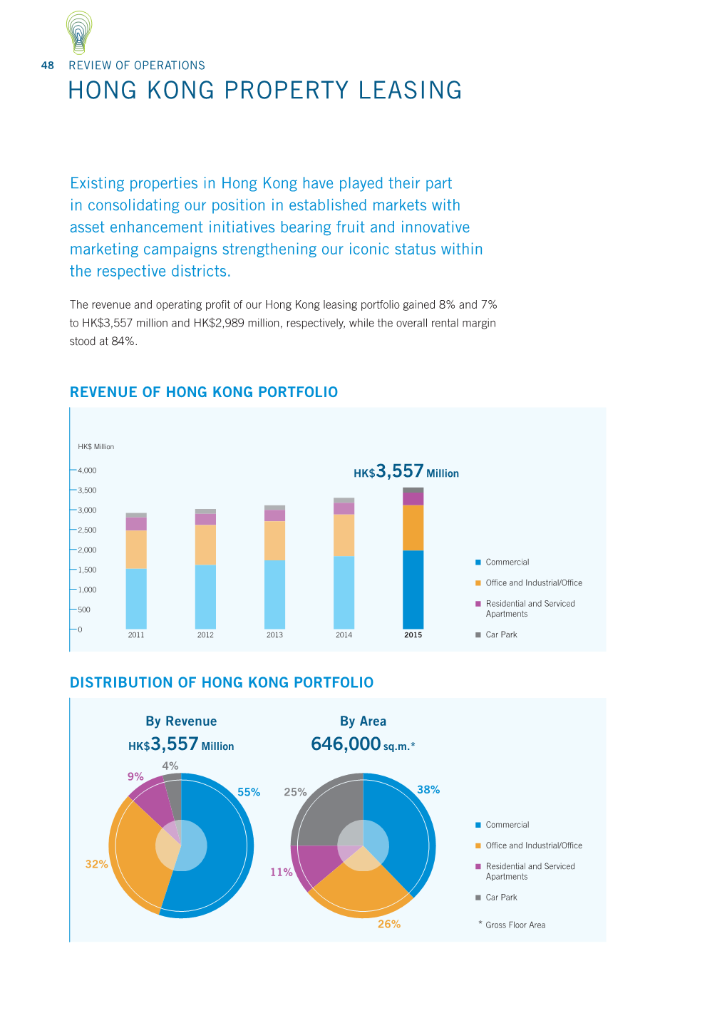 Hong Kong Property Leasing