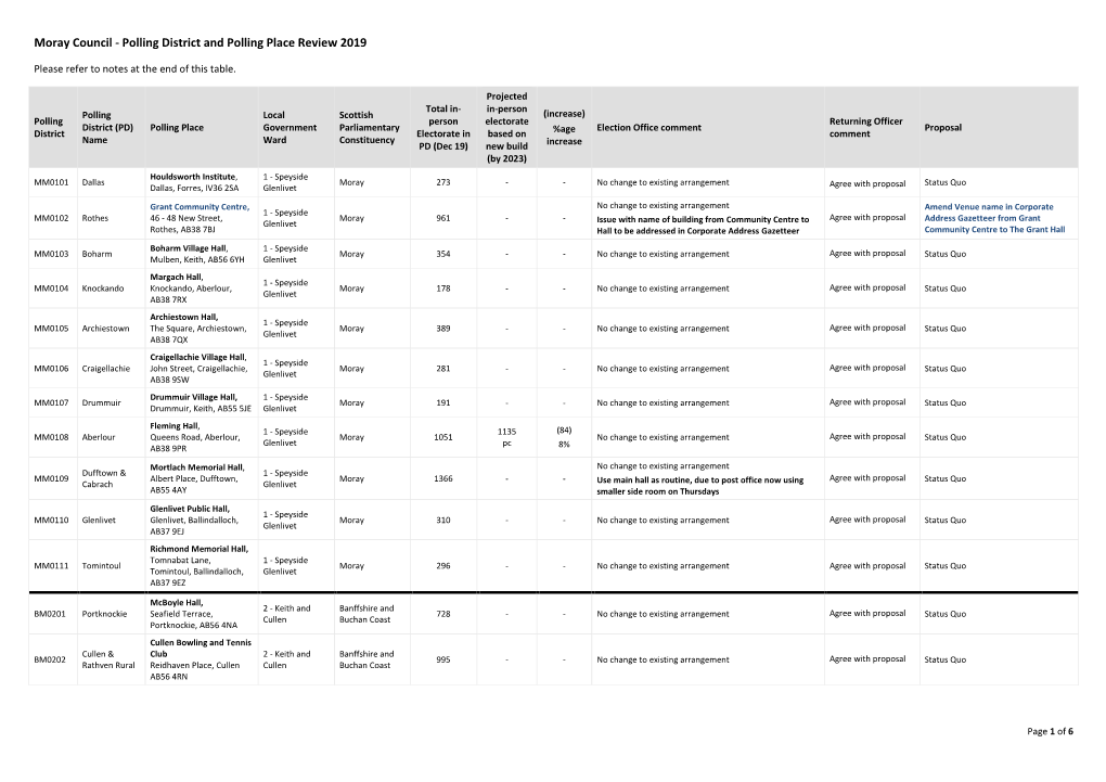 Polling District and Polling Place Review 2019