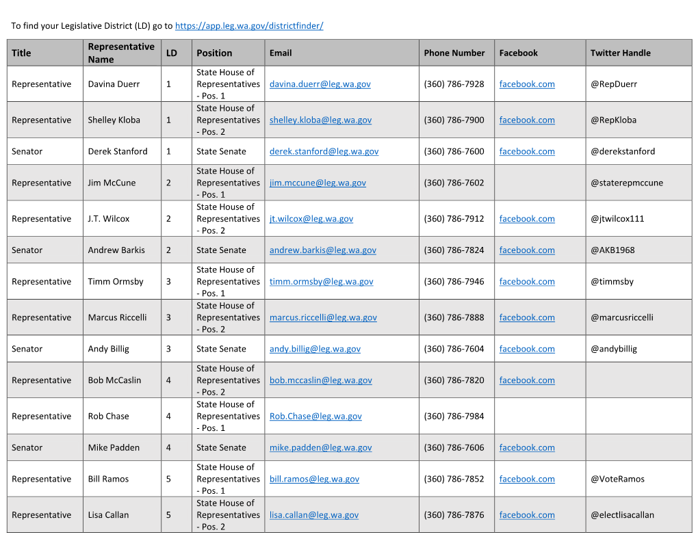 Lawmaker Directory