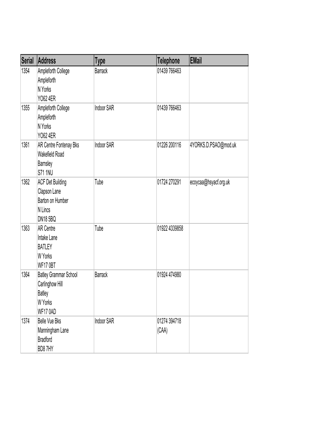 List of MOD Defence Sites with Military Ranges