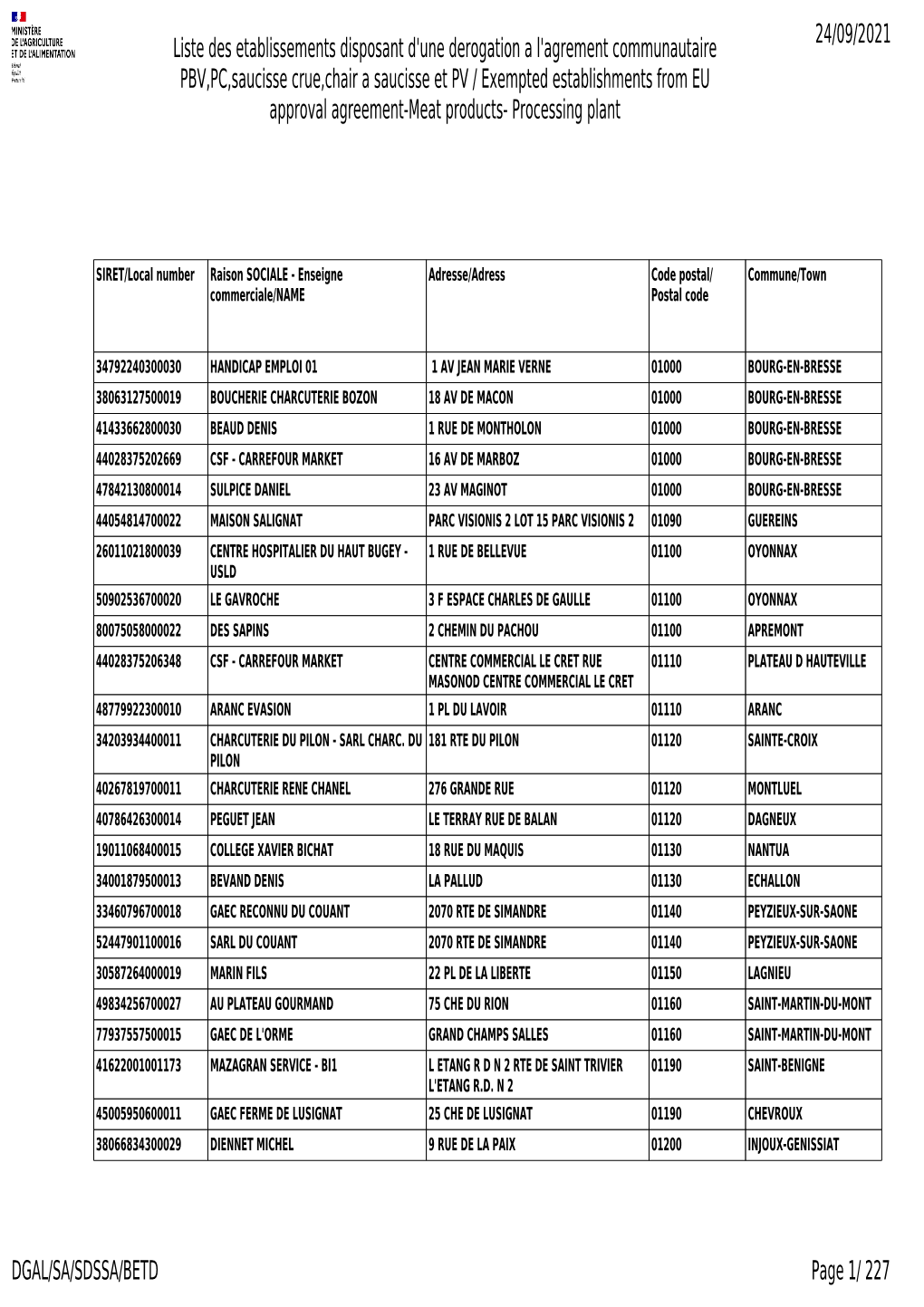 Liste Des Etablissements Disposant D'une Derogation a L'agrement