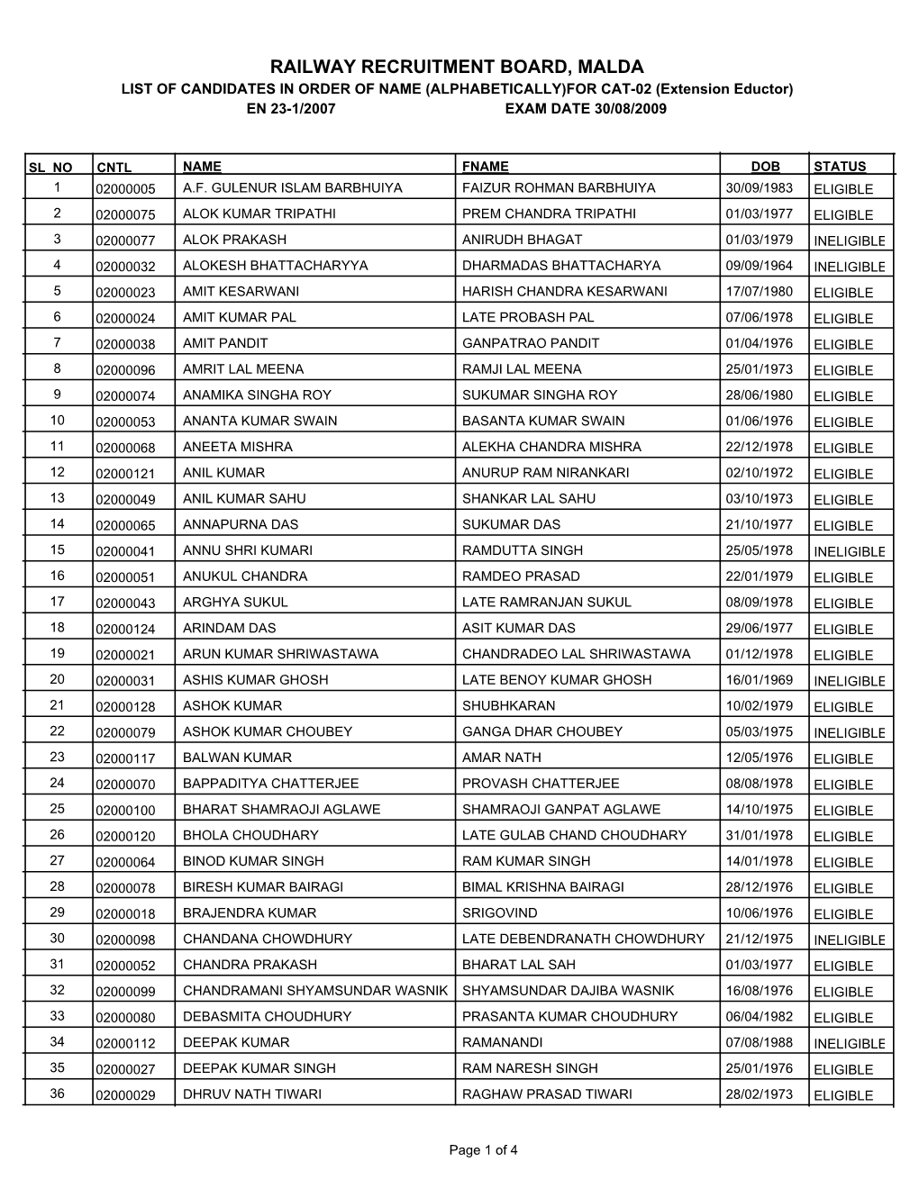 RAILWAY RECRUITMENT BOARD, MALDA LIST of CANDIDATES in ORDER of NAME (ALPHABETICALLY)FOR CAT-02 (Extension Eductor) EN 23-1/2007 EXAM DATE 30/08/2009