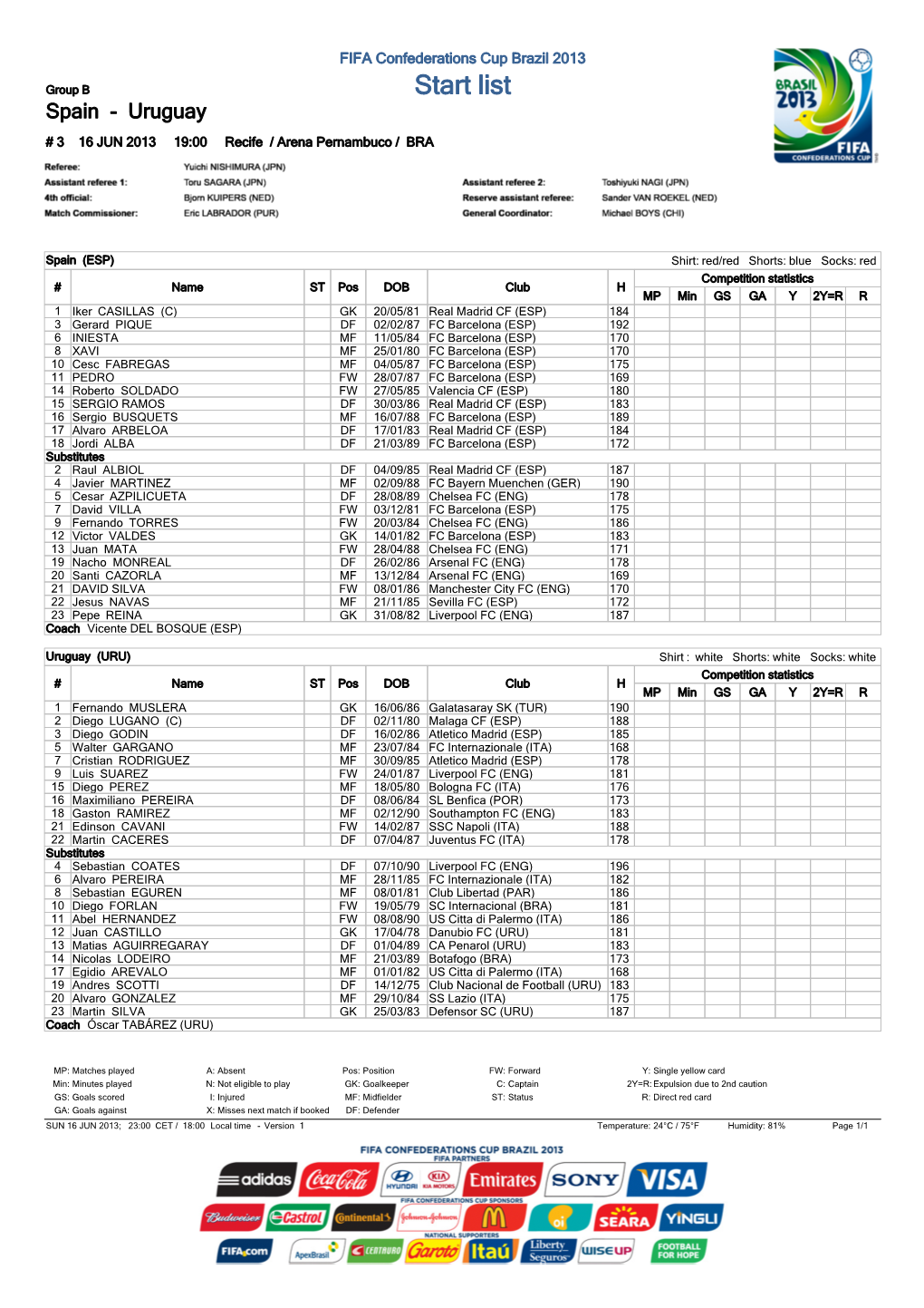 Start List Spain - Uruguay