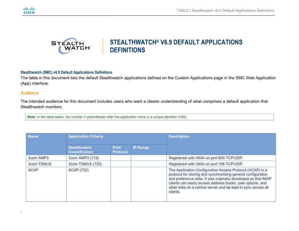 Stealthwatch V6.9.0 Default Applications Definitions