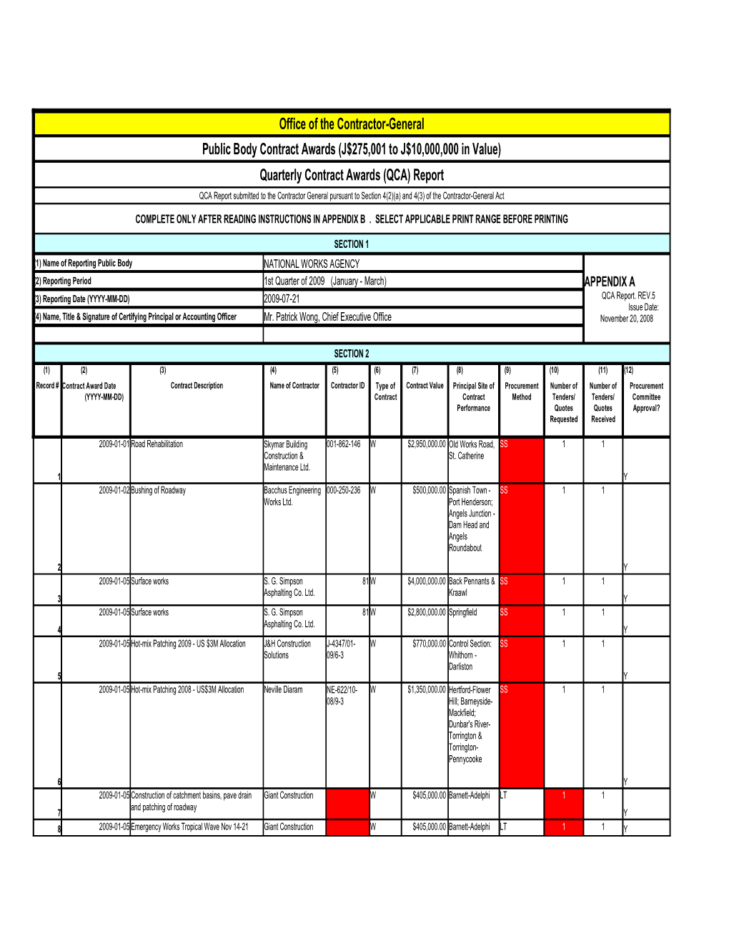 QCA) Report QCA Report Submitted to the Contractor General Pursuant to Section 4(2)(A) and 4(3) of the Contractor-General Act