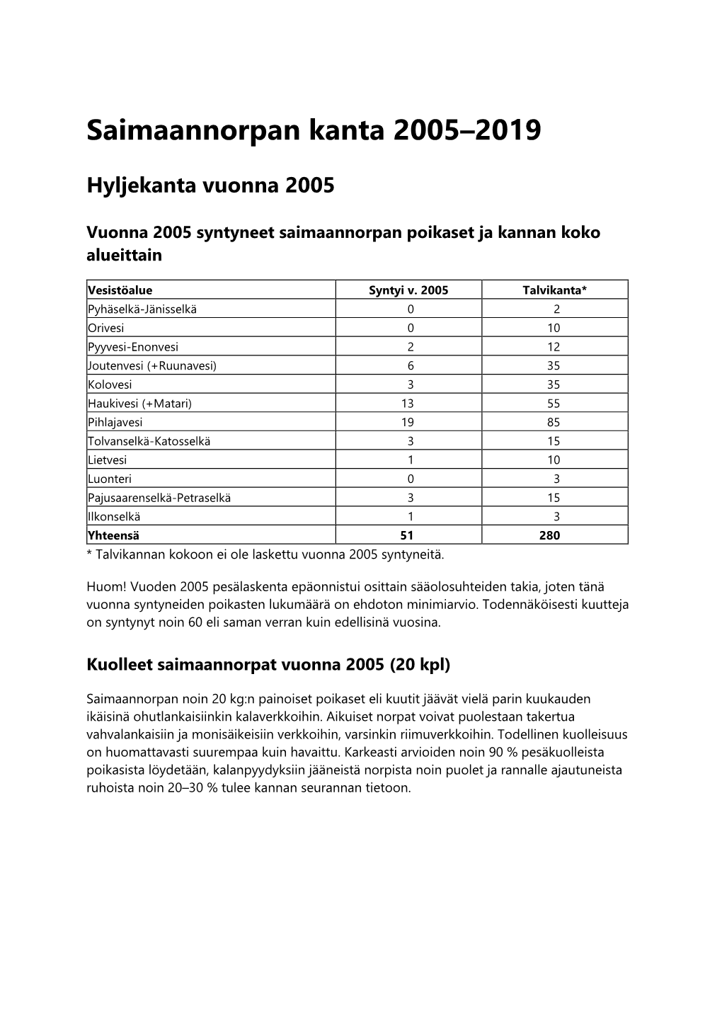 Saimaannorpan Kanta Vuosina 2005-2019