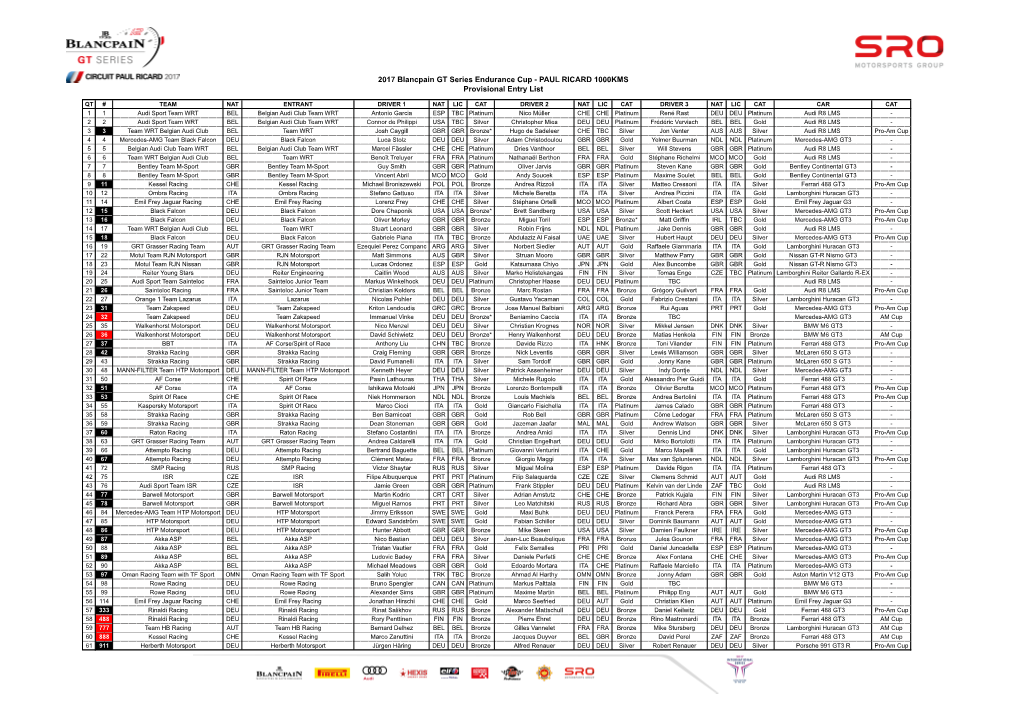 2017 Blancpain GT Series Endurance Cup - PAUL RICARD 1000KMS Provisional Entry List