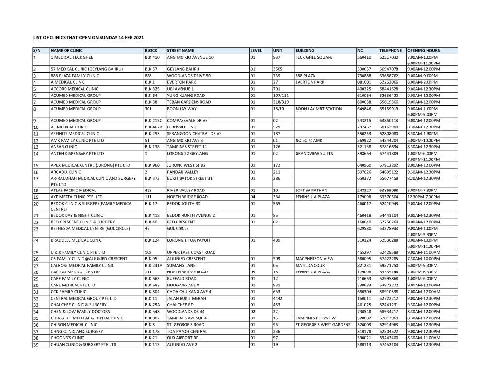 List of Clinics That Open on Sunday 14 Feb 2021