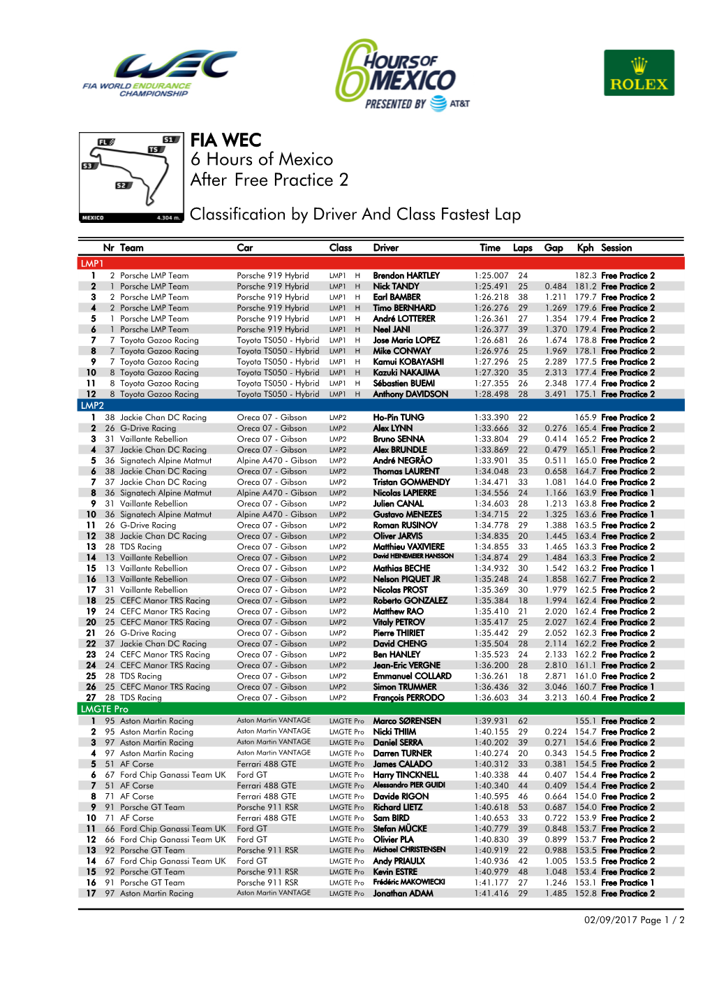 Free Practice 2 6 Hours of Mexico FIA WEC After
