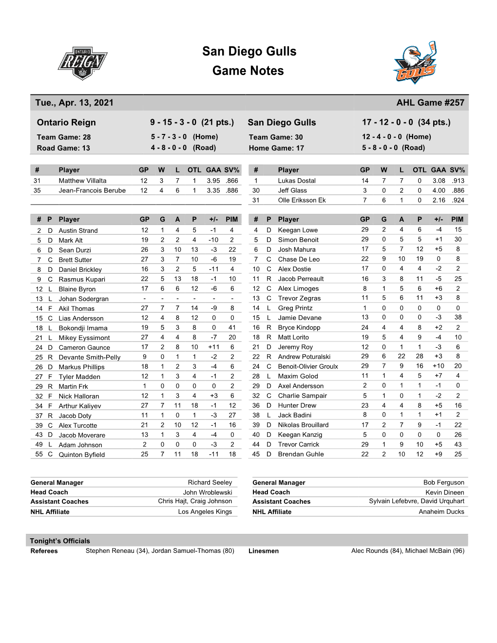 San Diego Gulls Game Notes