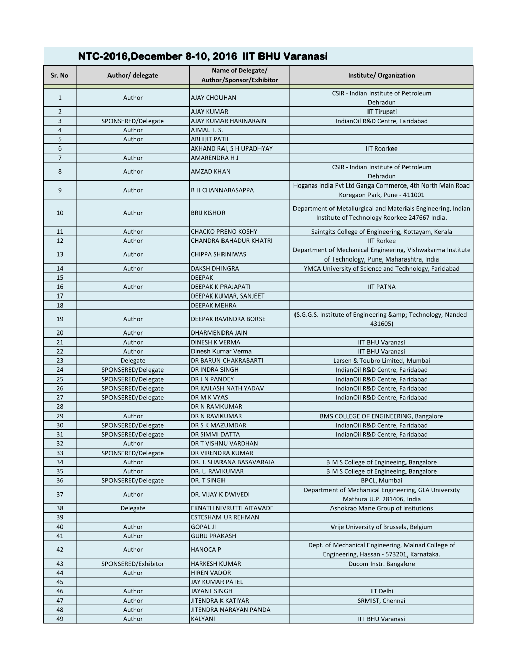 NTC-2016,December 8-10, 2016 IIT BHU Varanasi Name of Delegate/ Sr