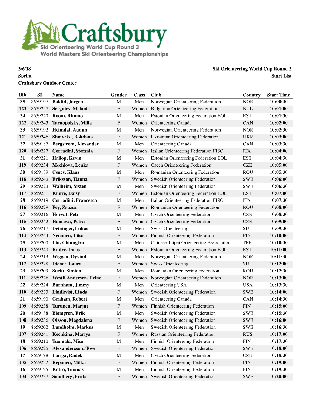 3/6/18 Ski Orienteering World Cup Round 3 Sprint Start List Craftsbury Outdoor Center