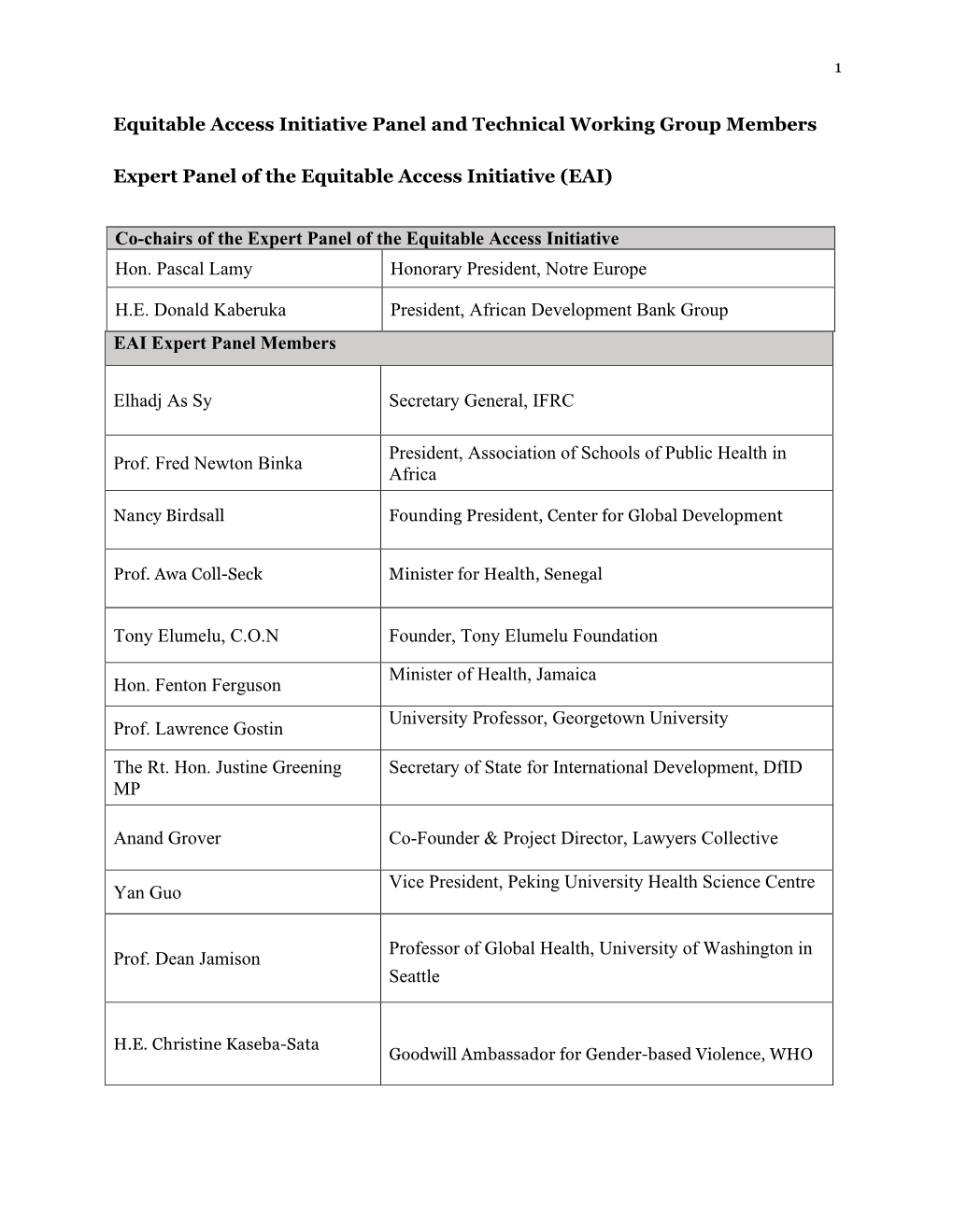 Expert Panel, Technical Working Group