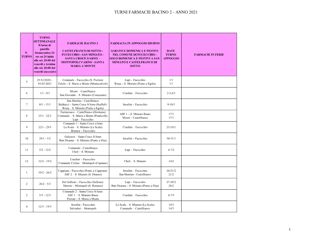 Turni Farmacie Bacino 2 - Anno 2021