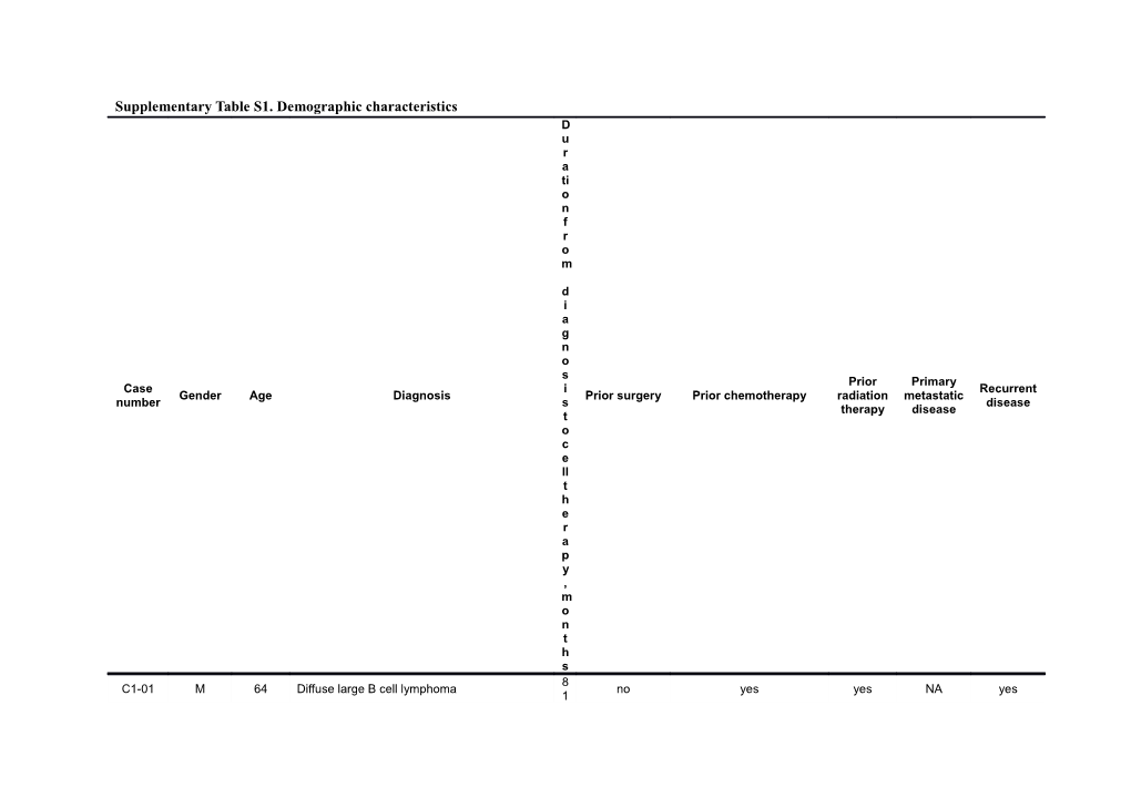 Supplementary Table S1. Demographic Characteristics