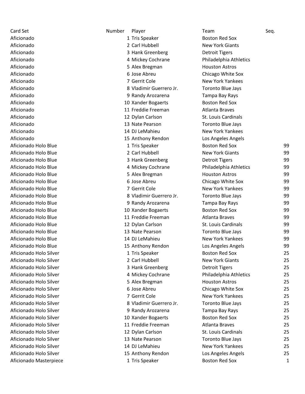 2021 Panini Diamond Kings Baseball Checklist