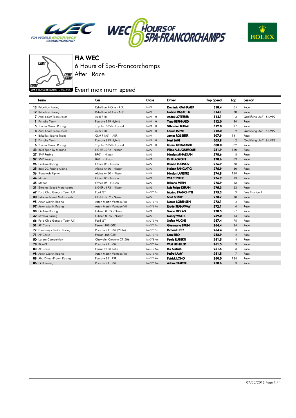 Event Maximum Speed Race 6 Hours of Spa-Francorchamps FIA