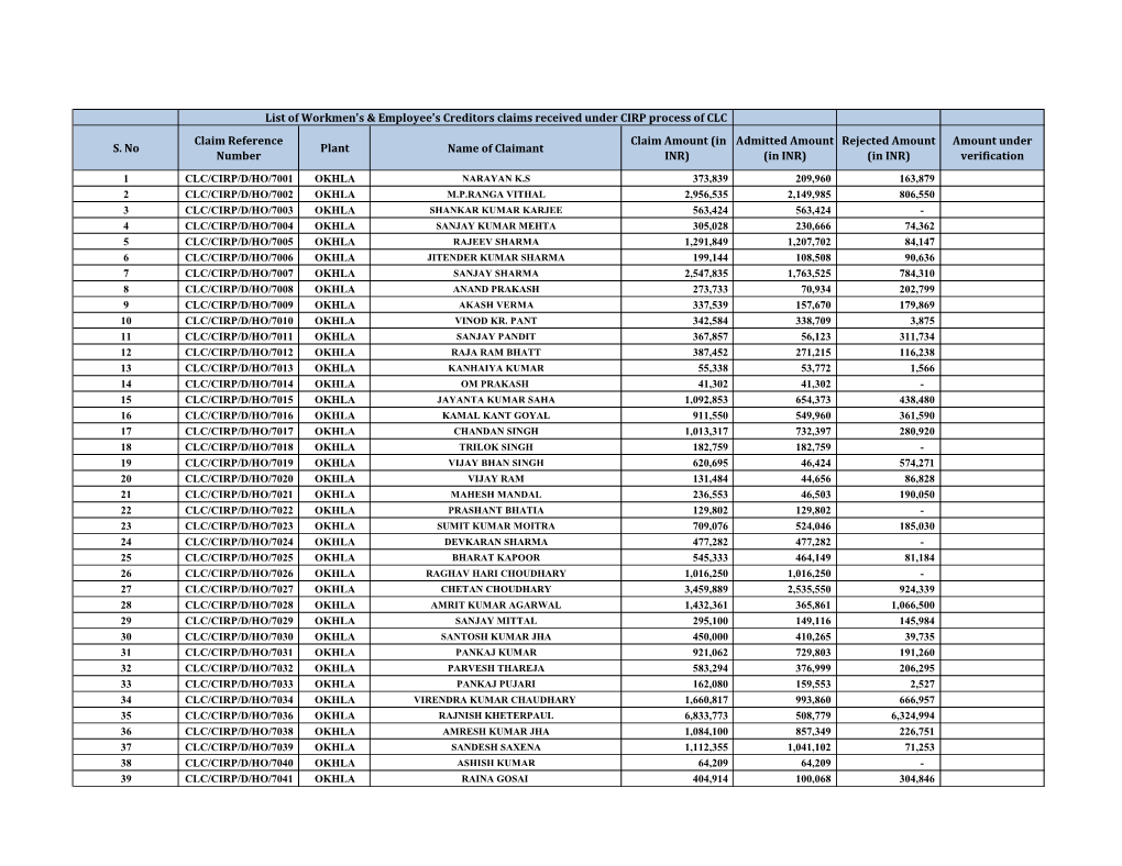 List of Workmen's & Employee's Creditors Claims Received Under