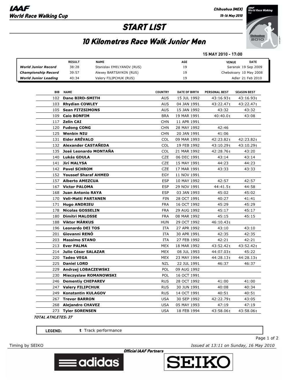 LIST 10 Kilometres Race Walk Junior Men