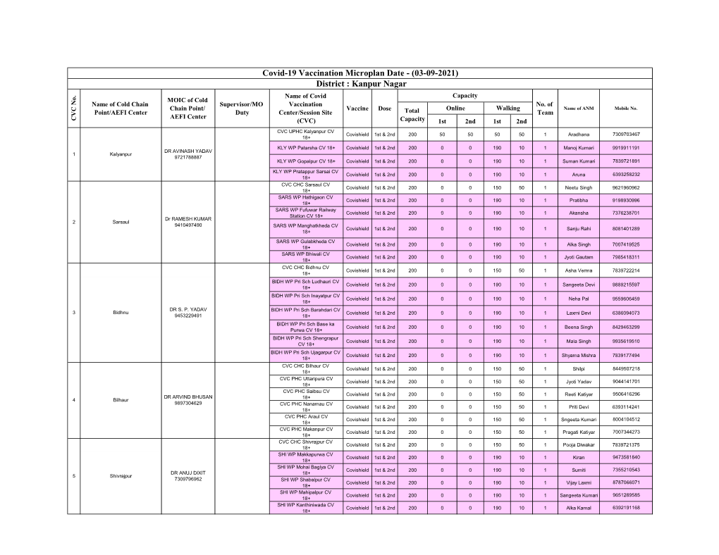 COVID-19 Vaccination Plan 03-09-2021.Xlsx