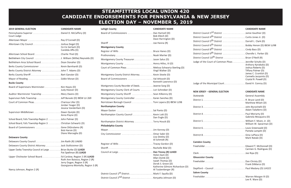 Steamfitters Local Union 420 Candidate Endorsements for Pennsylvania & New Jersey Election Day – November 5, 2019