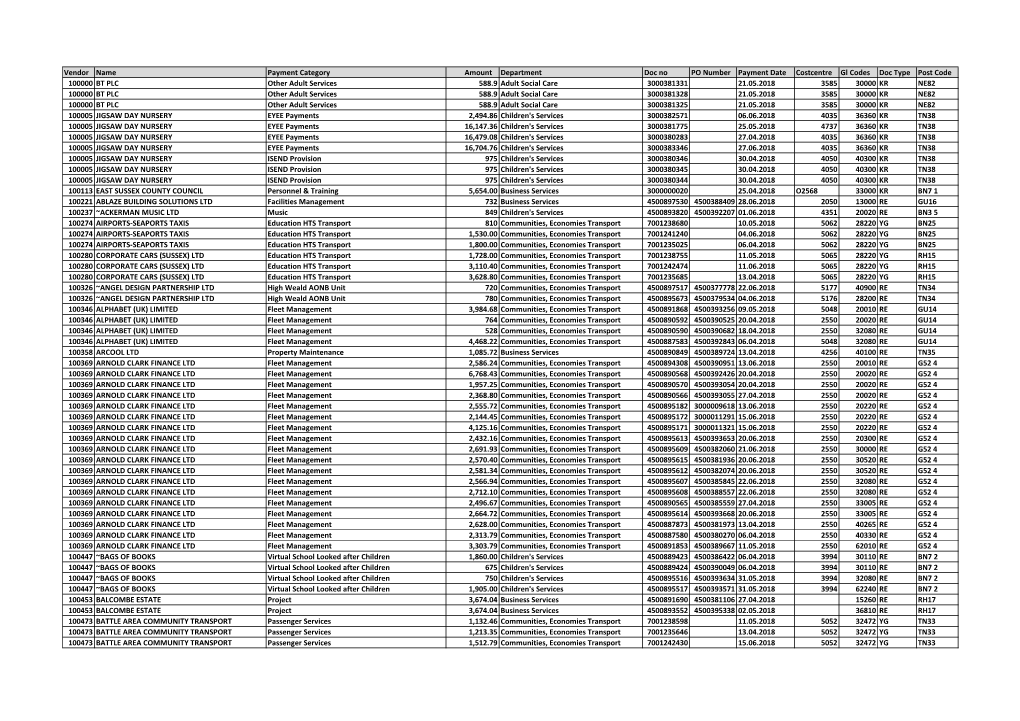 Payments to Suppliers Over £500 Q1 2018/19