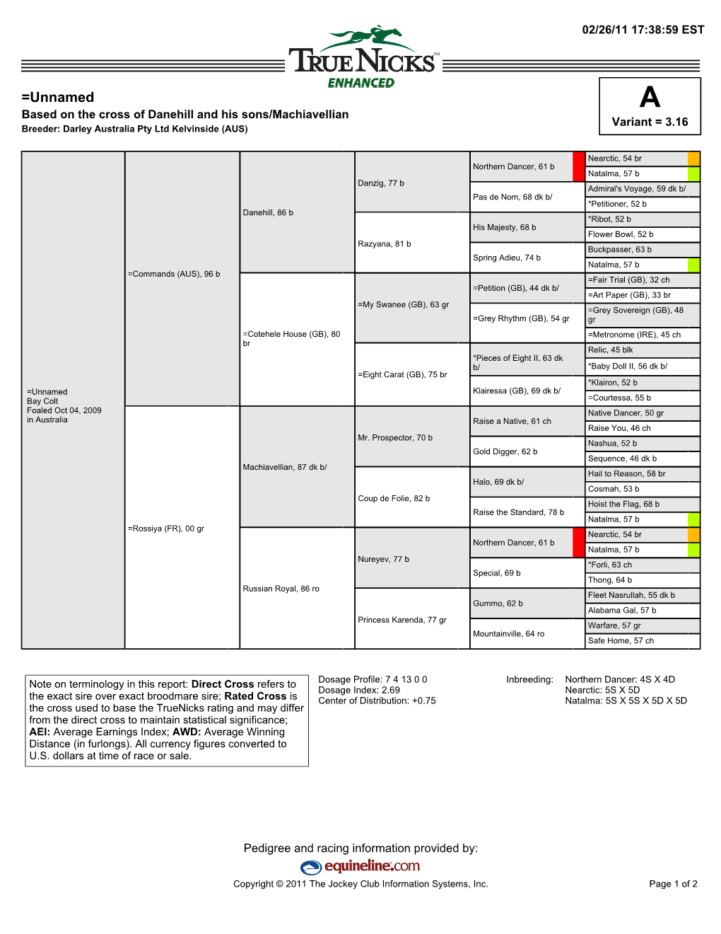 =Unnamed a Based on the Cross of Danehill and His Sons/Machiavellian Variant = 3.16 Breeder: Darley Australia Pty Ltd Kelvinside (AUS)