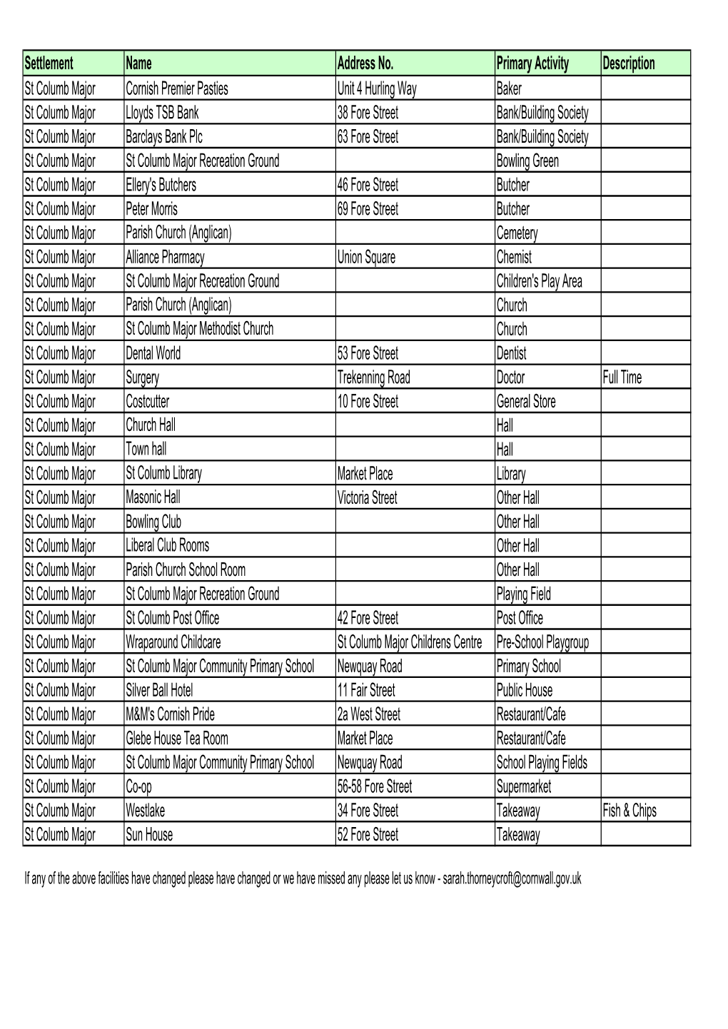 Newquay Facilities List