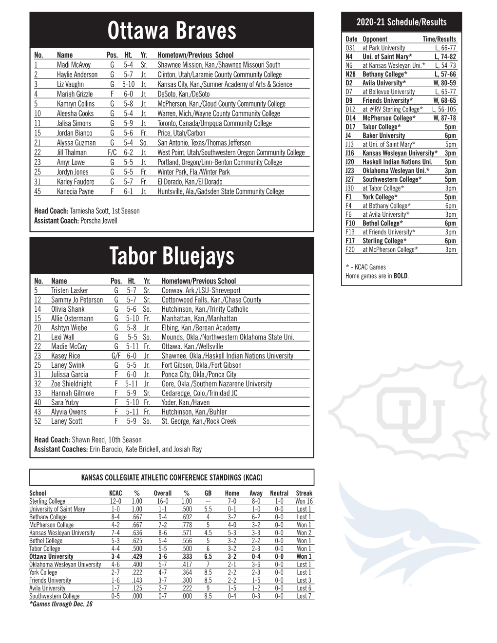 Ottawa Braves Tabor Bluejays