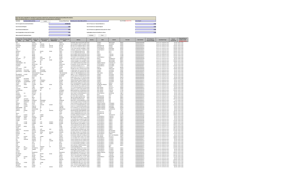 Unclaimed Dividend 2014