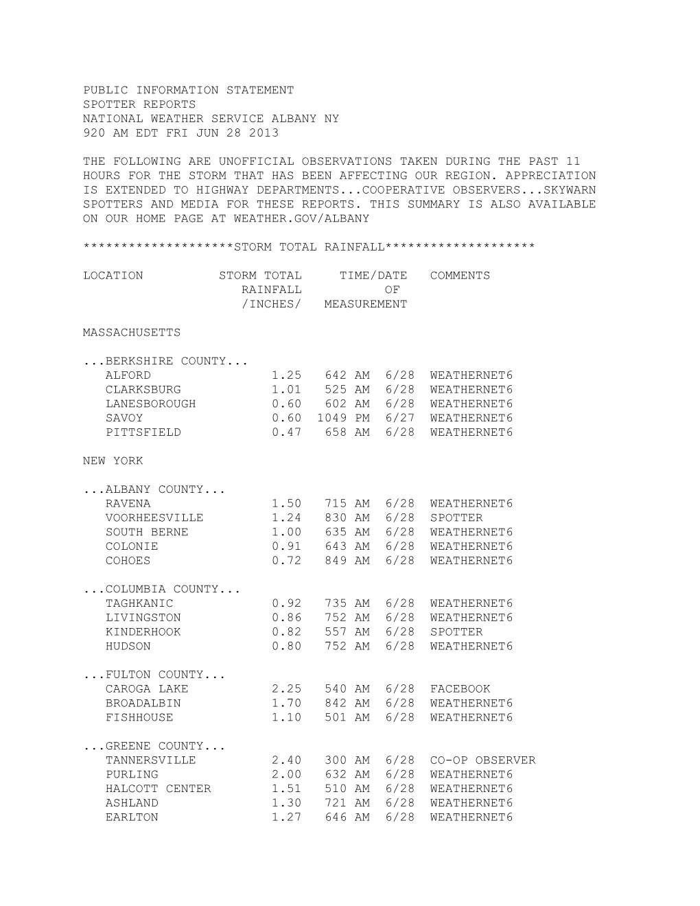 Rainfall Reports