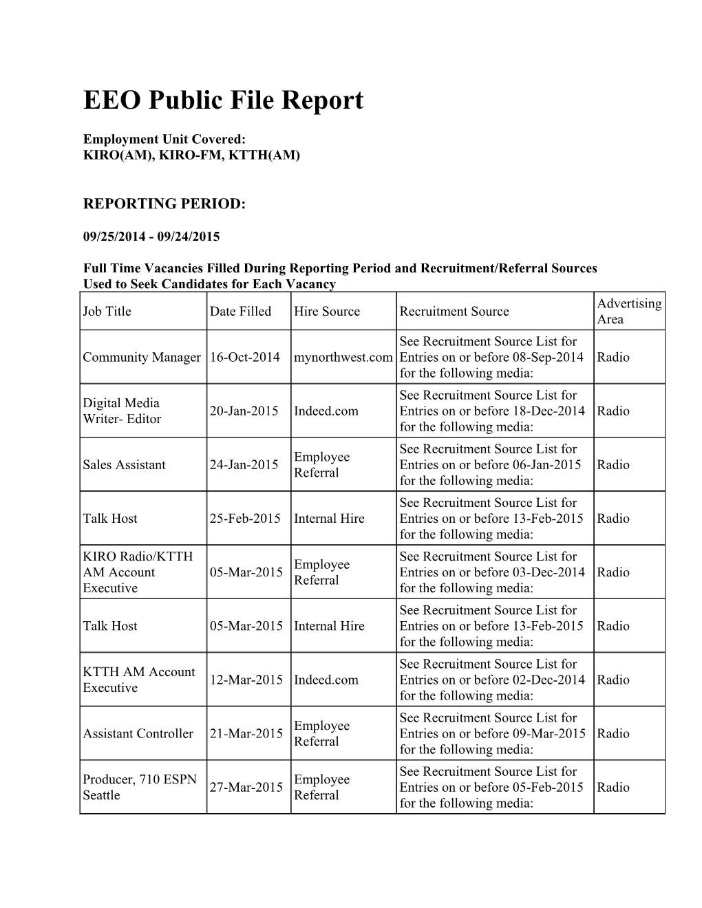 EEO Public File Report