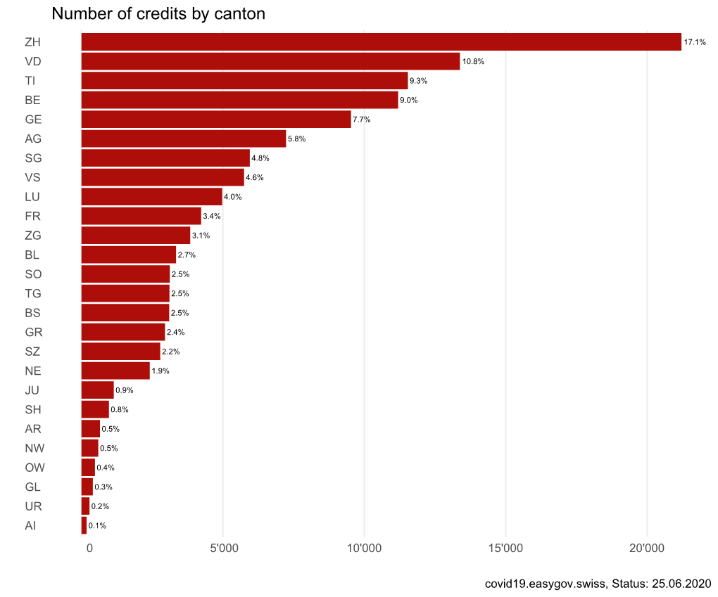 R Graphics Output