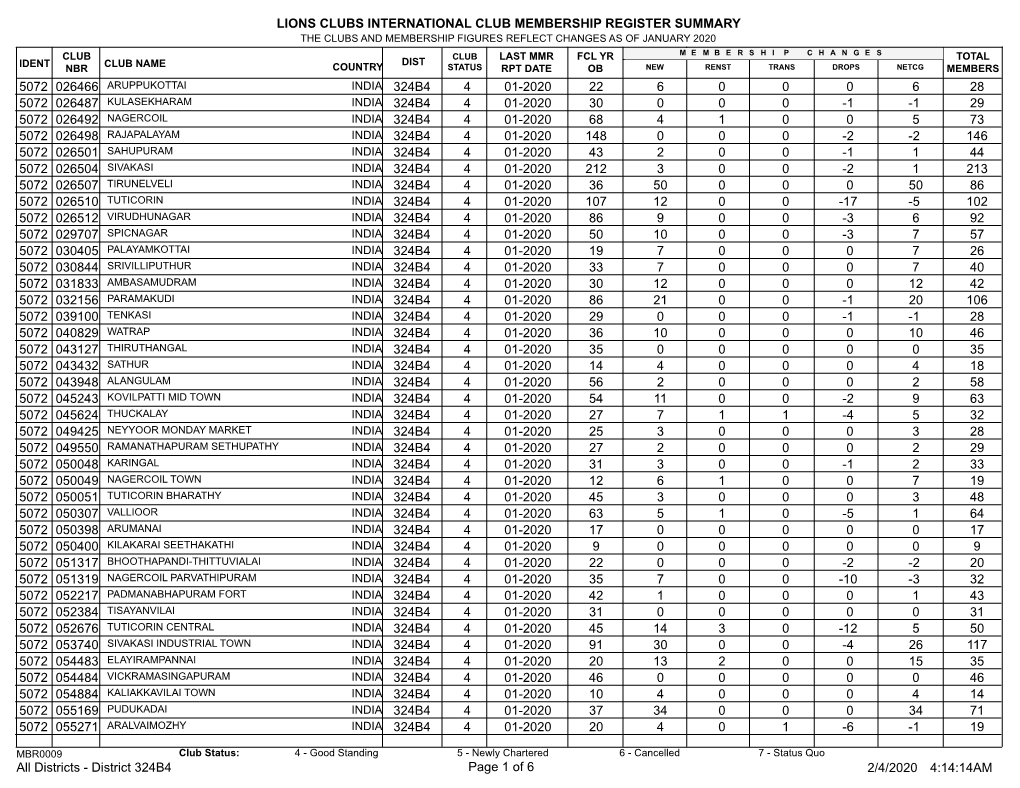 Membership Register MBR0009