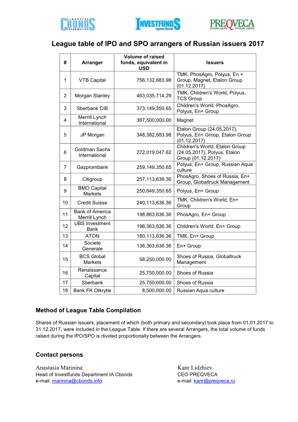 League Table of IPO and SPO Arrangers of Russian Issuers 2017