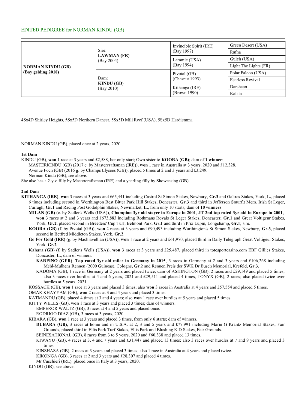 EDITED PEDIGREE for NORMAN KINDU (GB)