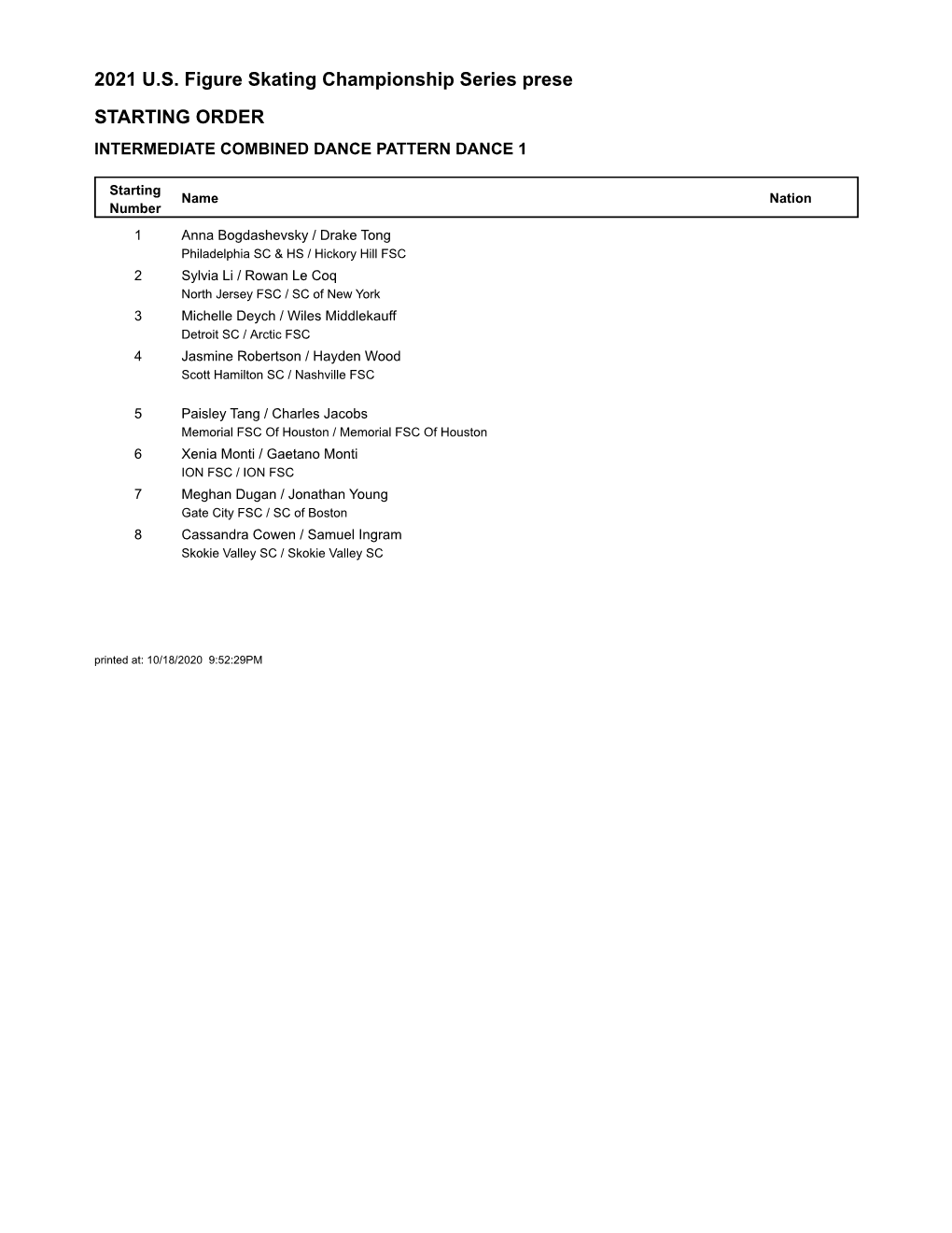 2021 U.S. Figure Skating Championship Series Prese STARTING ORDER INTERMEDIATE COMBINED DANCE PATTERN DANCE 1