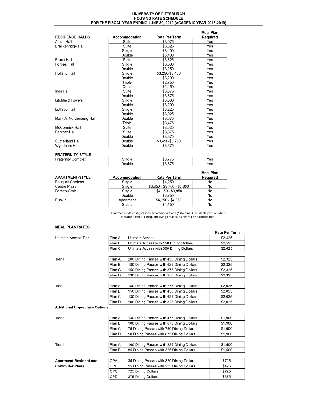 University of Pittsburgh Housing Rate Schedule for the Fiscal Year Ending June 30, 2019 (Academic Year 2018-2019)