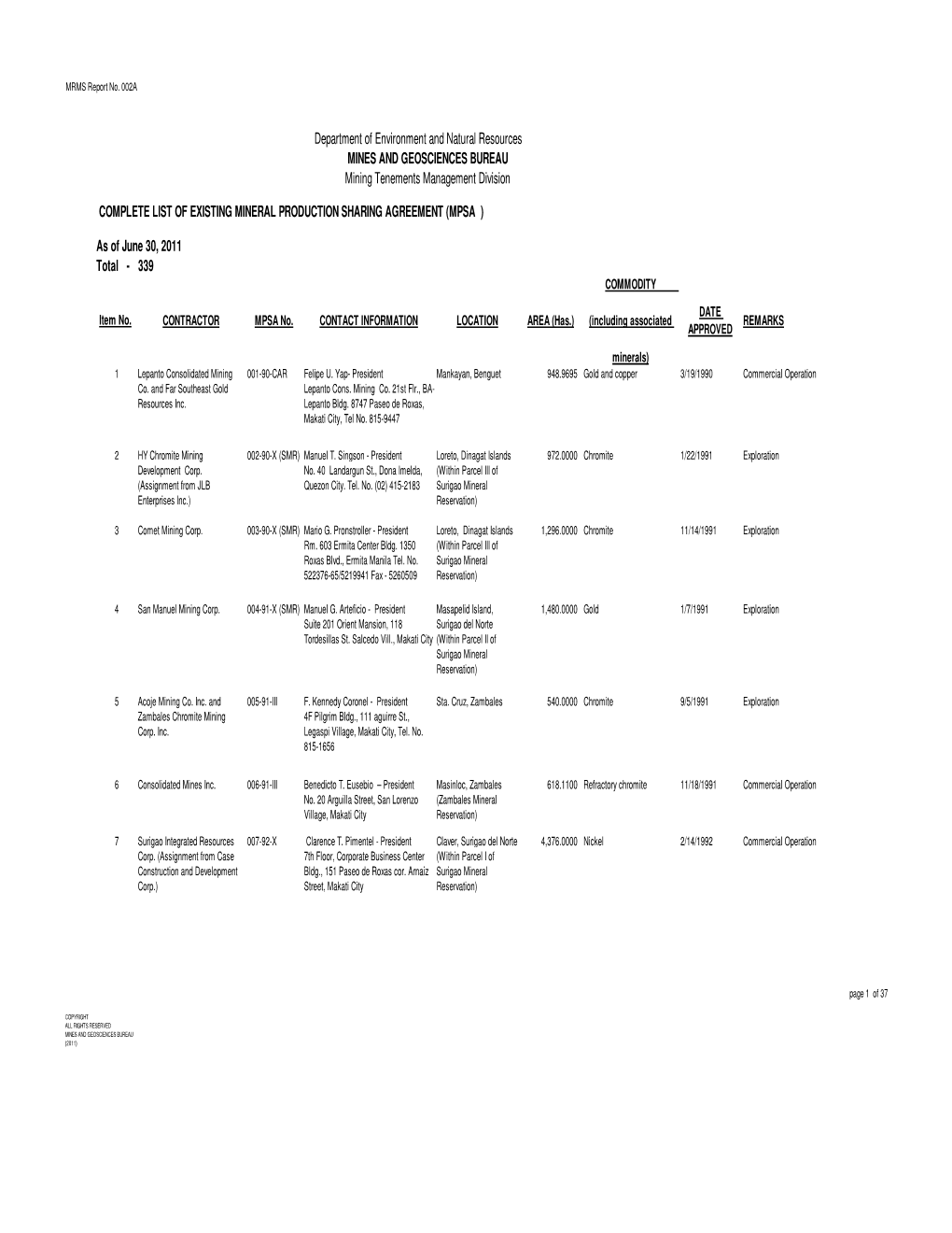 (MPSA ) As of June 30, 2011 Total